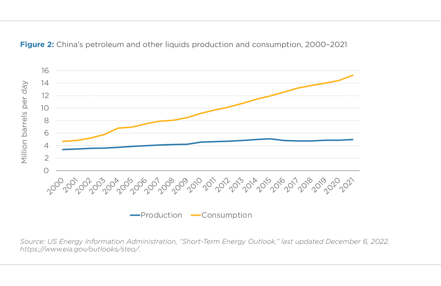 Potential Energy Challenges from a ChinaTaiwan Conflict Scenario