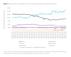 The reemergence of the United States as a global petroleum producer :  Beyond the Numbers: U.S. Bureau of Labor Statistics