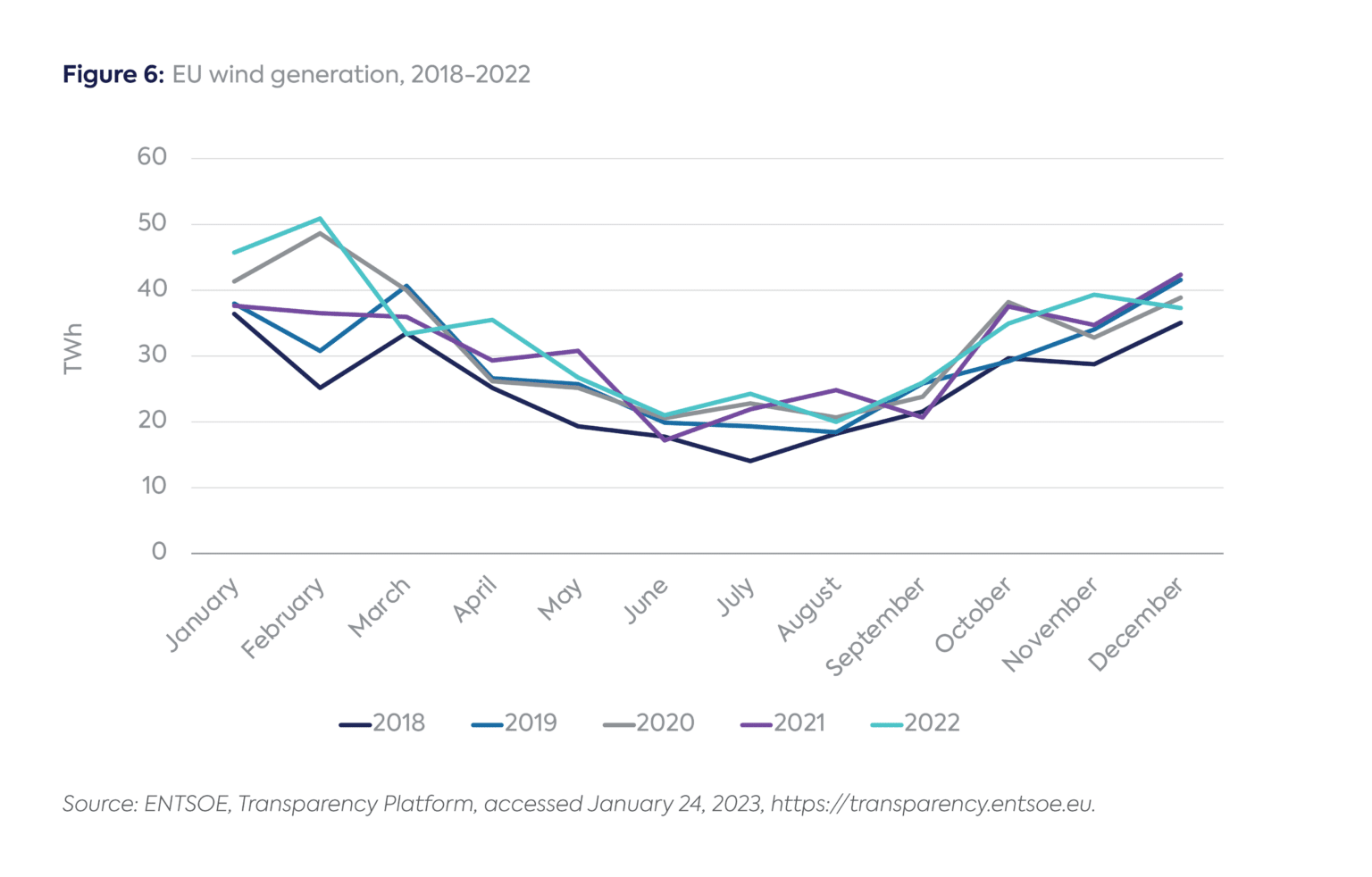 The Other European Energy Crisis: Power - Center on Global Energy ...