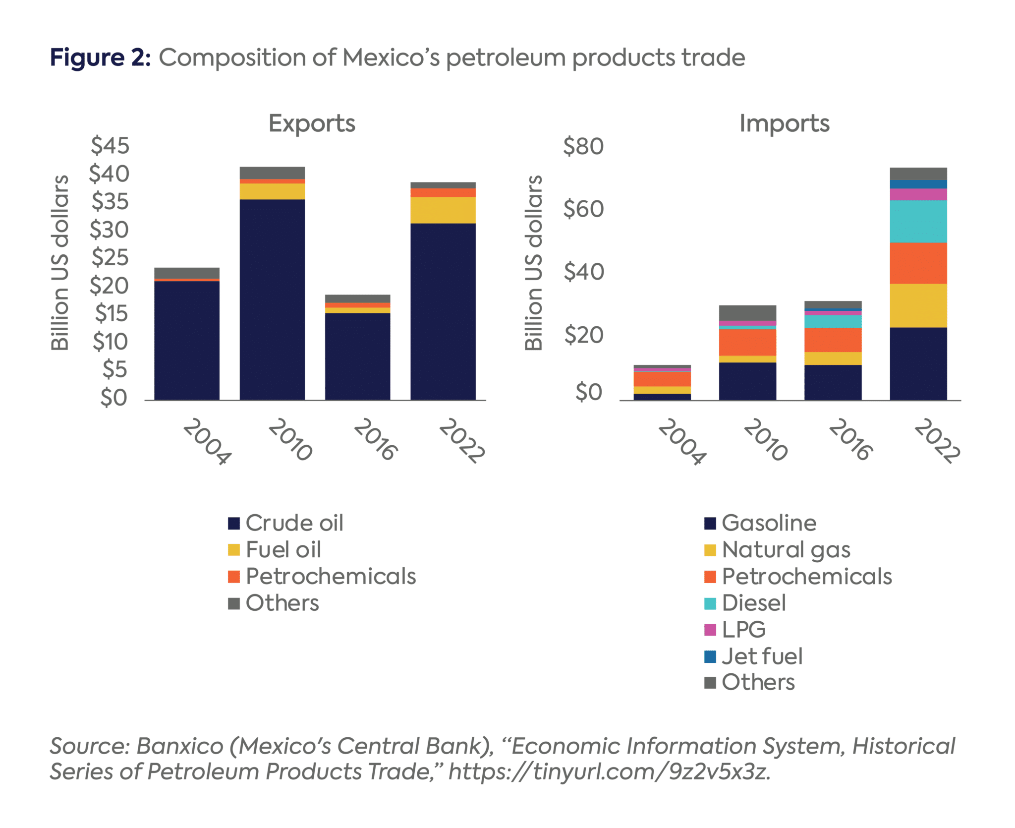What is Fueling Mexico