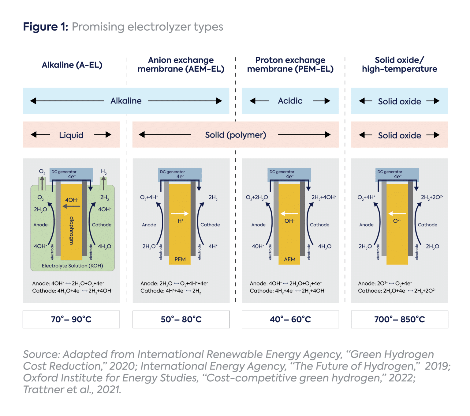 Demystifying Electrolyzer Production Costs Center on Global Energy