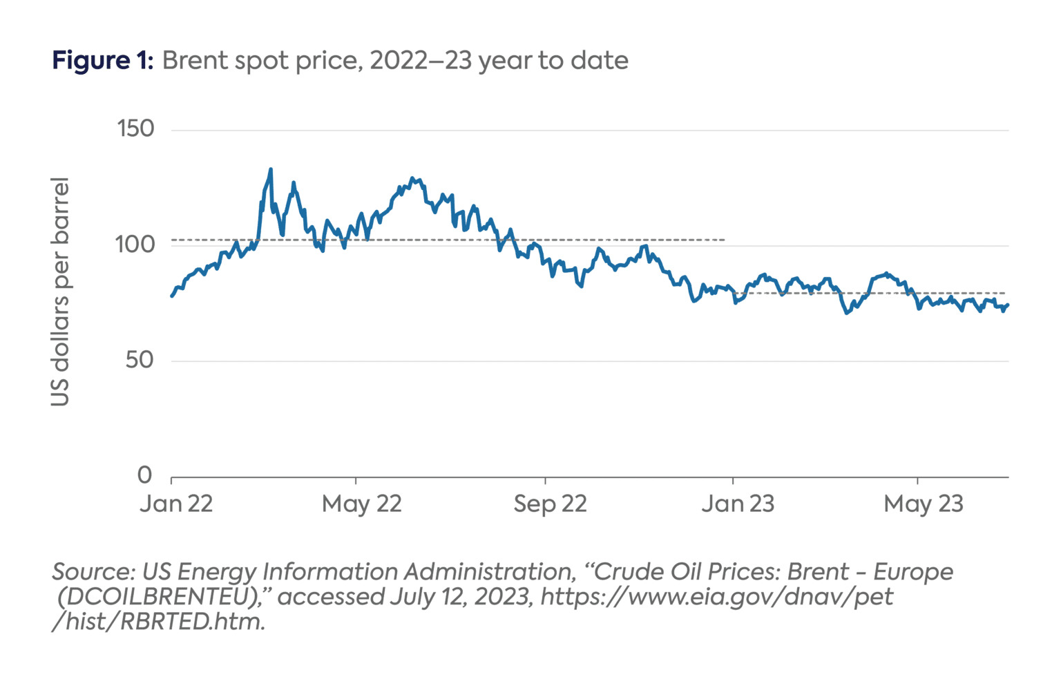 Options for OPEC+ amid Uncertain Oil Market Fundamentals Center on