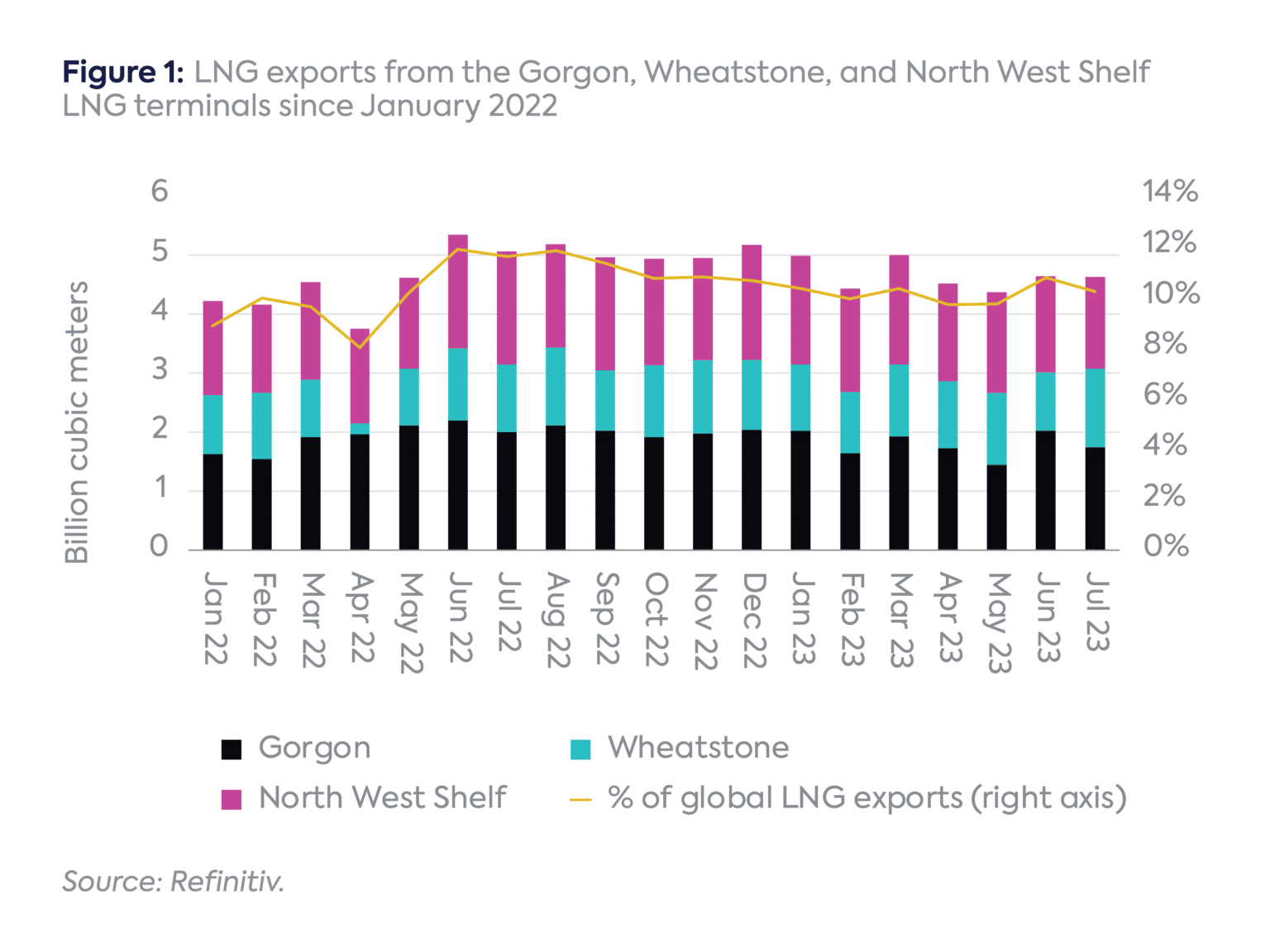 Serene Cyclone Batters Australia's Lng Straining Global Supply Landscape Digital Art Serene Cyclone Batters Australia's Lng Straining Global Supply Landscape Digital Art