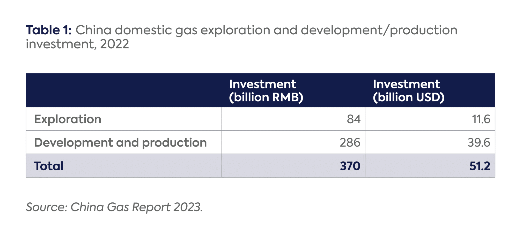 Inside China’s 2023 Natural Gas Development Report - Center on Global ...