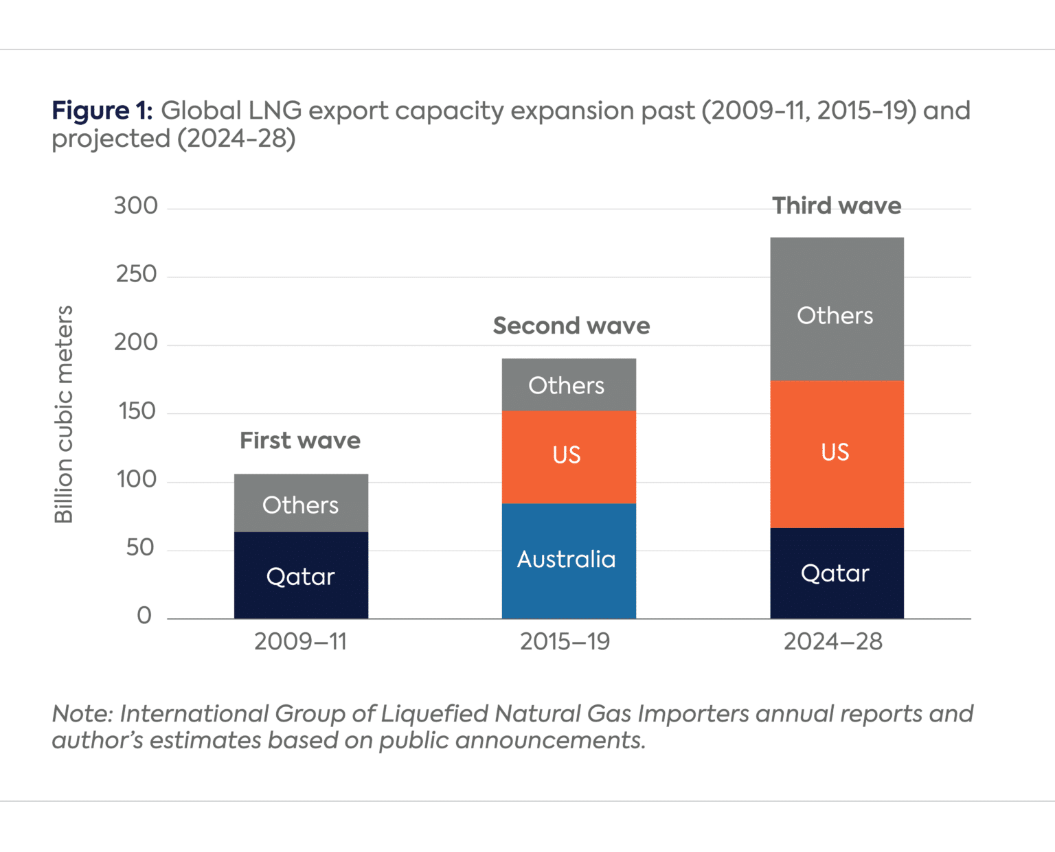 Consequences of the Pause for US LNG - Center on Global Energy Policy ...