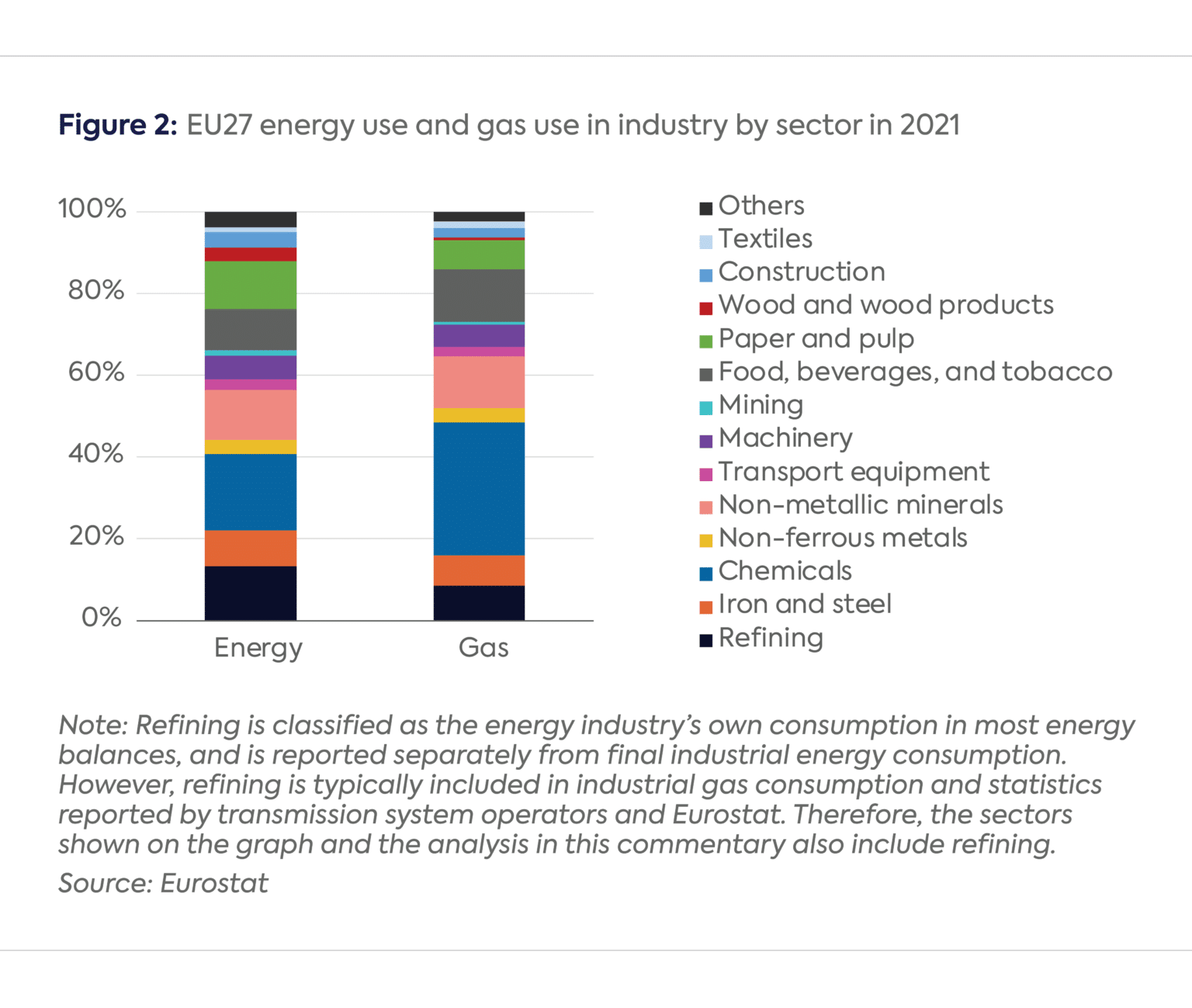 Anatomy of the European Industrial Gas Demand Drop - Center on Global ...