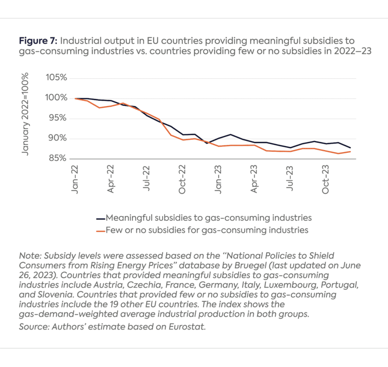 Anatomy of the European Industrial Gas Demand Drop - Center on Global ...