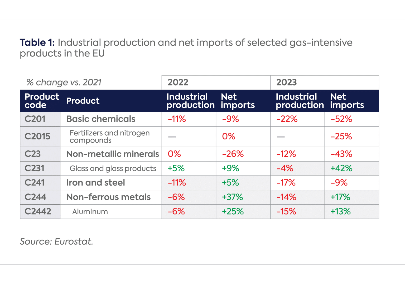 Anatomy of the European Industrial Gas Demand Drop - Center on Global ...