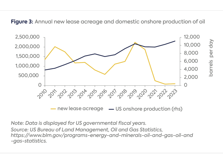 Fossil Fuel Provisions Of The Energy Permitting Reform Act Of 2024 And