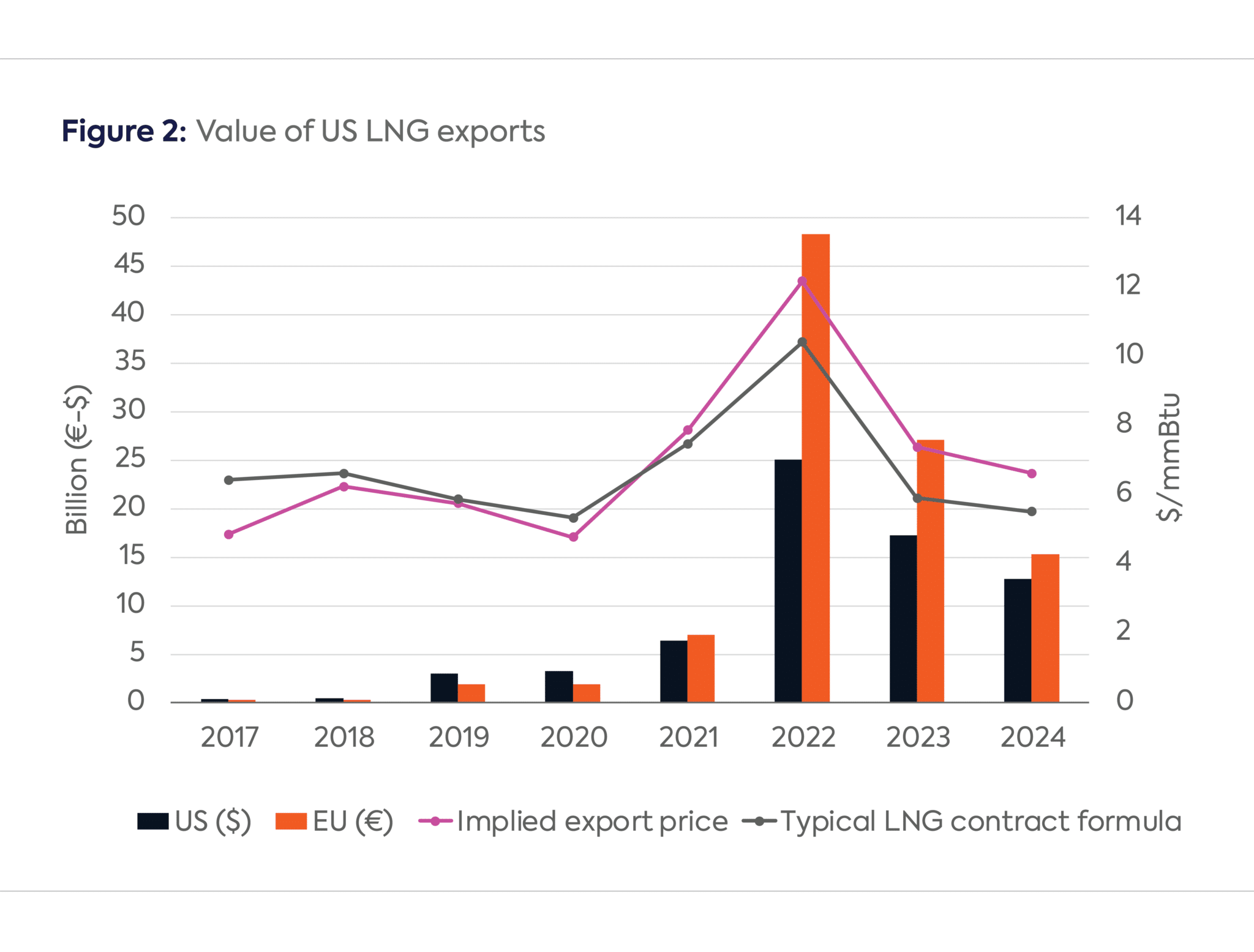 Bridging the US-EU Trade Gap with US LNG Is More Complex than It Sounds ...