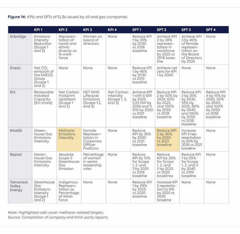 A Roadmap to Catalyze Methane Abatement in the Oil and Gas Sector Using ...