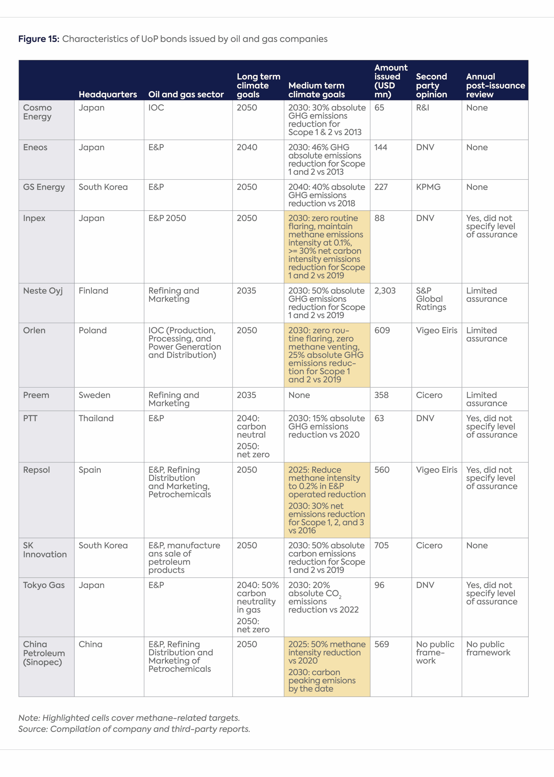 A Roadmap to Catalyze Methane Abatement in the Oil and Gas Sector Using ...