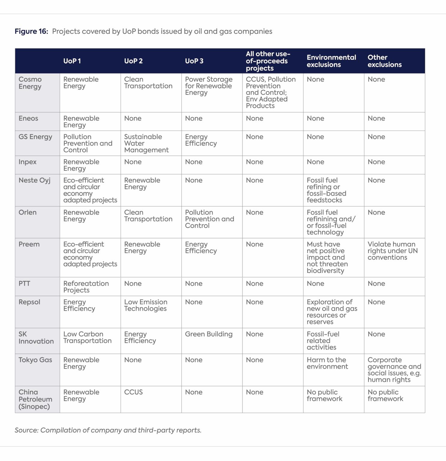 A Roadmap to Catalyze Methane Abatement in the Oil and Gas Sector Using ...