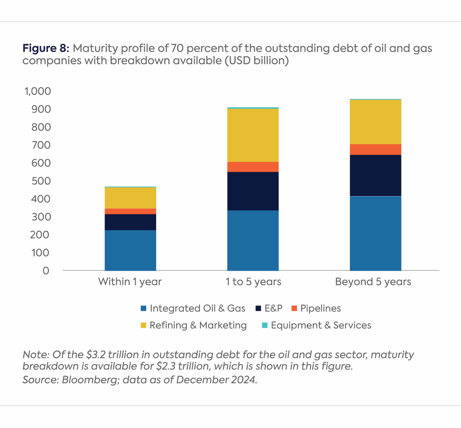 A Roadmap to Catalyze Methane Abatement in the Oil and Gas Sector Using ...