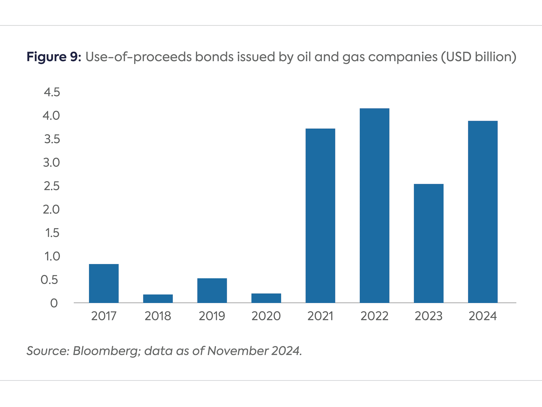 A Roadmap to Catalyze Methane Abatement in the Oil and Gas Sector Using ...
