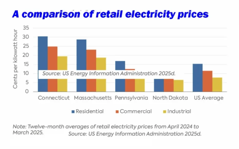 Opinion: Time for CT to rethink its climate strategy