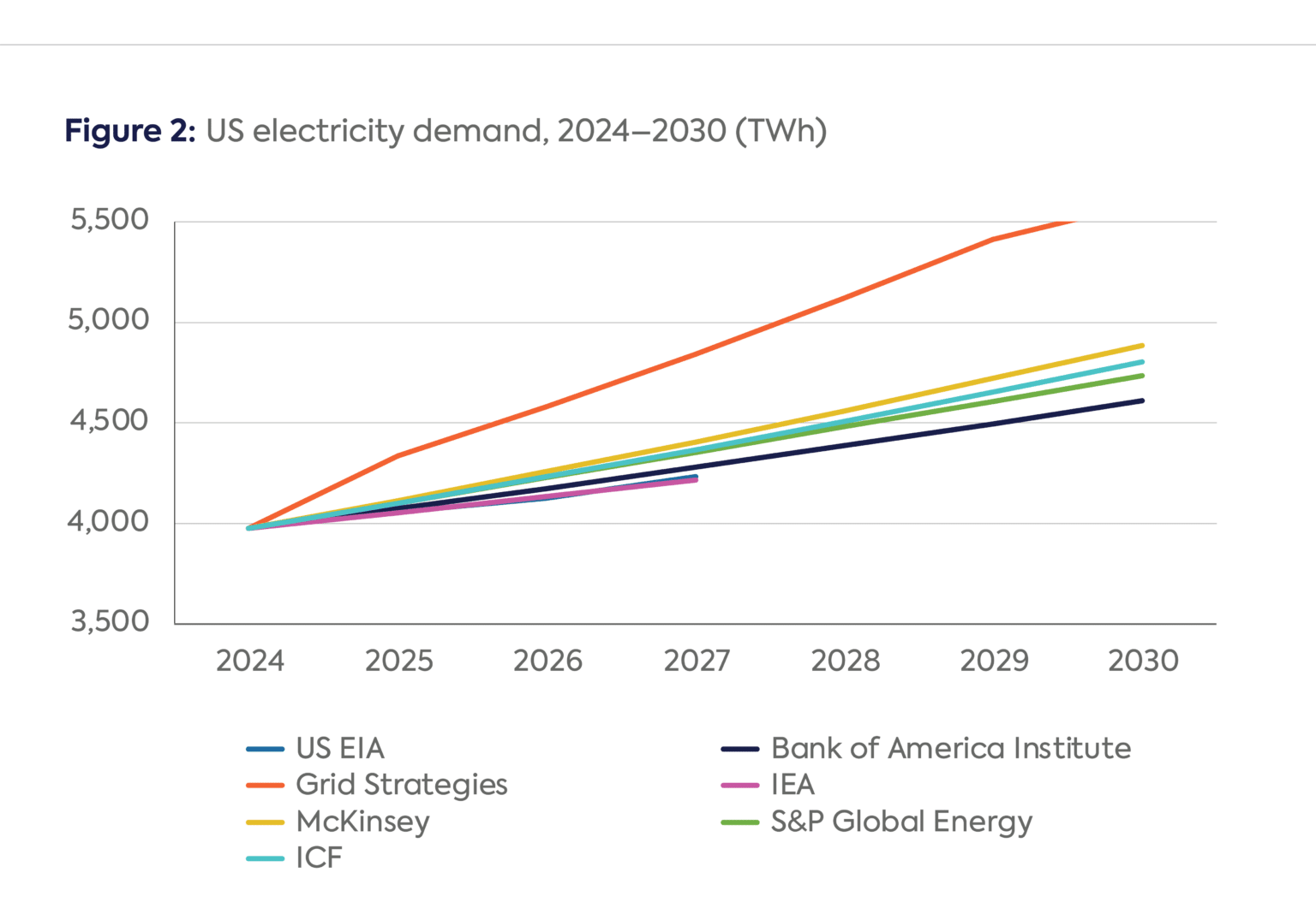 The Effects of Load Growth on Electricity Prices in the United States ...
